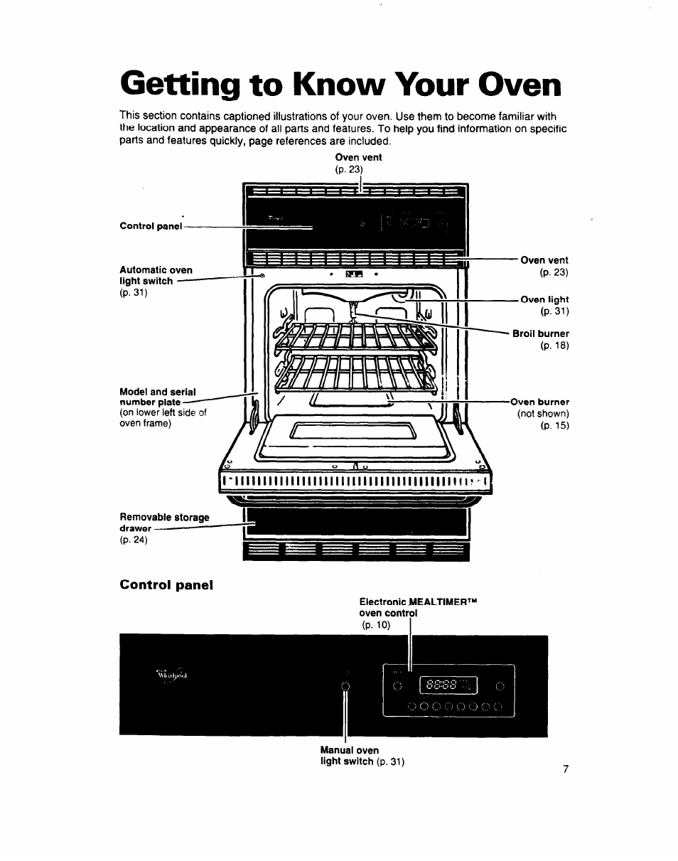 Control panel, Getting to know your oven | Whirlpool SB160PED User Manual | Page 7 / 36