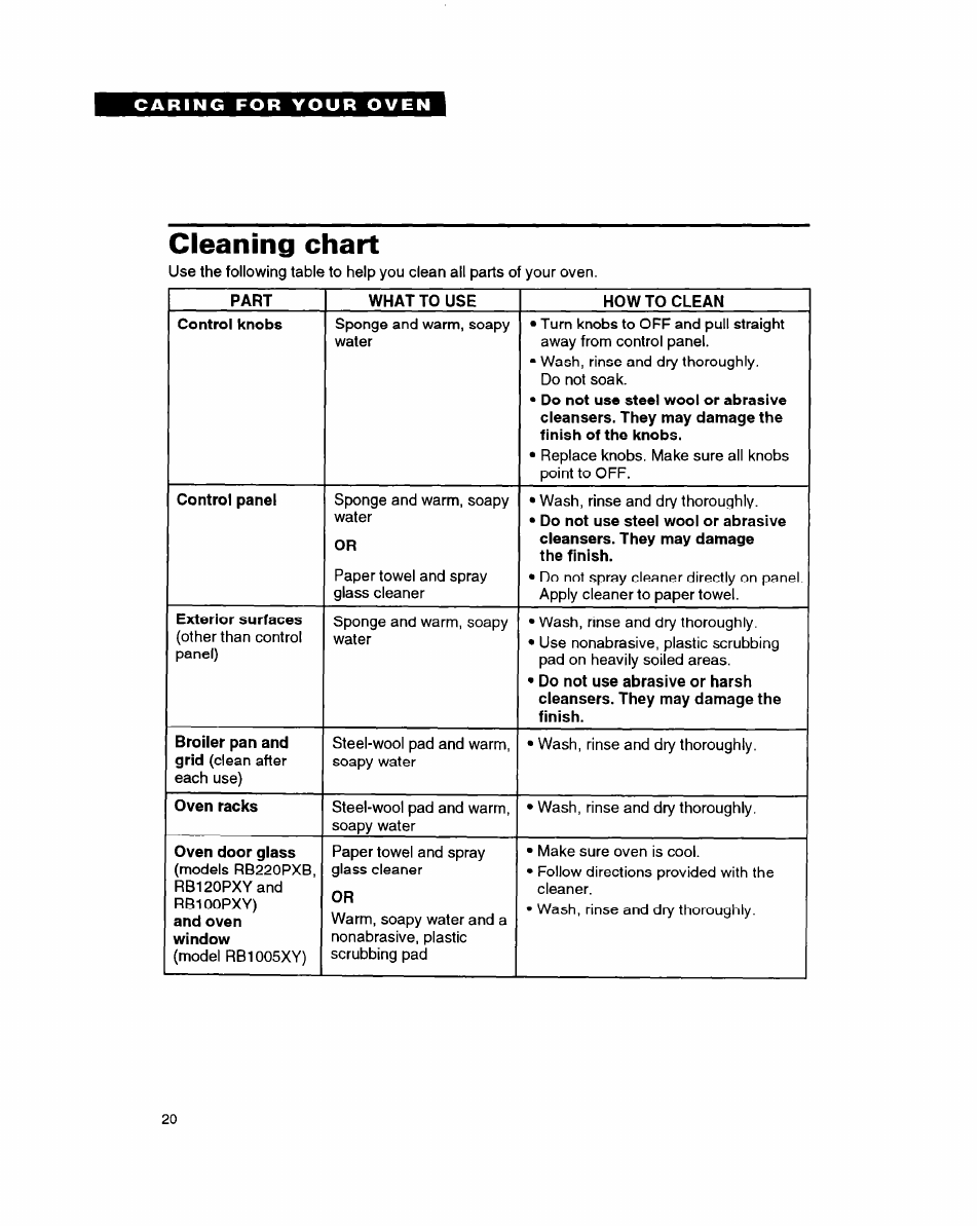 Cleaning chart | Whirlpool RB1005XY User Manual | Page 20 / 26
