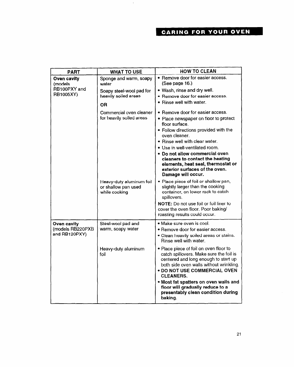 Whirlpool RB1005XY User Manual | Page 21 / 26