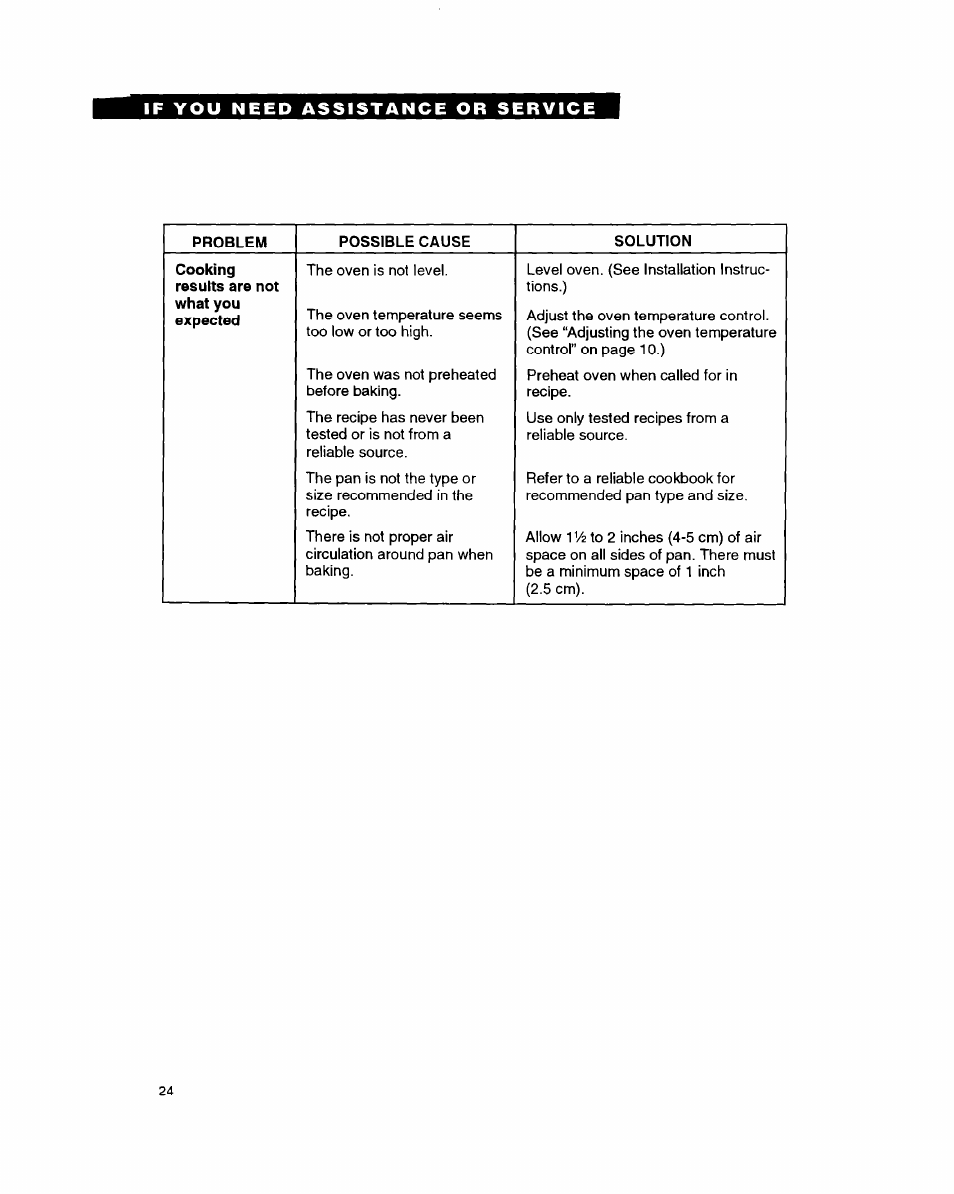 Whirlpool RB1005XY User Manual | Page 24 / 26