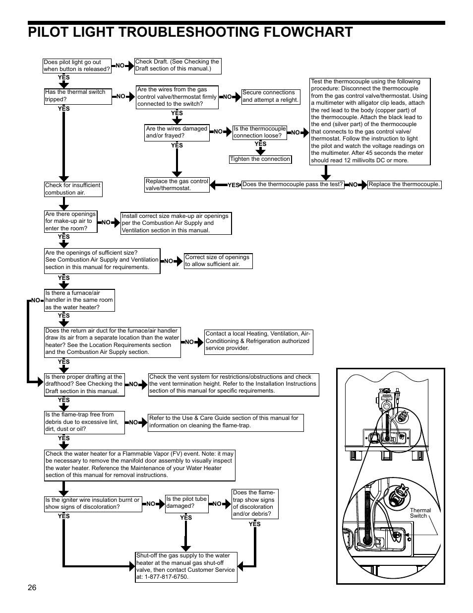 Pilot light troubleshooting flowchart | Whirlpool SG1J4040T3NOV 7K User Manual | Page 26 / 32