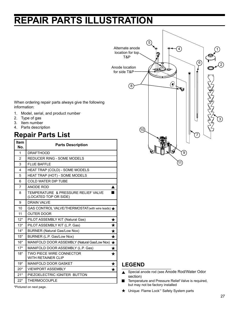 Repair parts illustration, Repair parts list, Legend | Whirlpool SG1J4040T3NOV 7K User Manual | Page 27 / 32