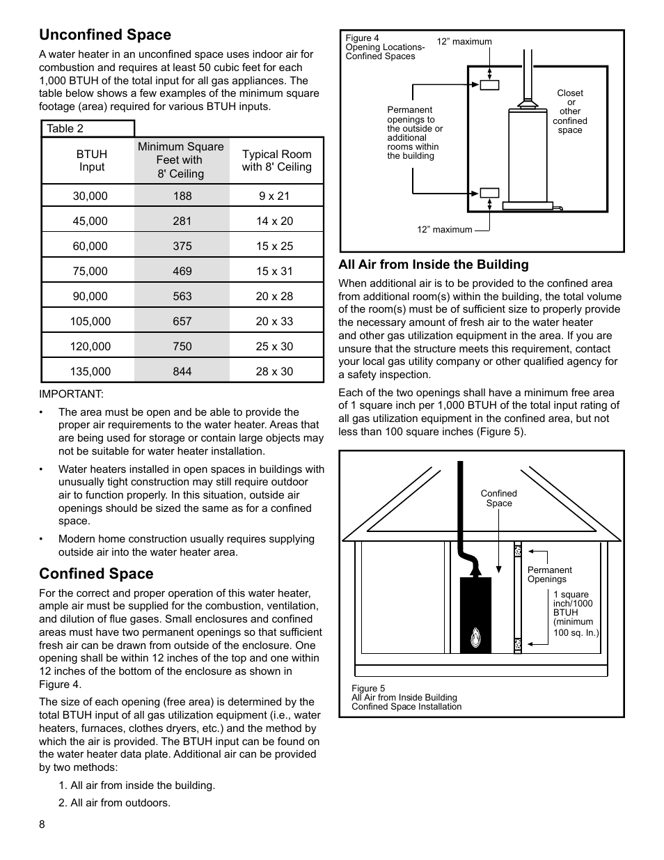 Unconfined space, Confined space | Whirlpool SG1J4040T3NOV 7K User Manual | Page 8 / 32
