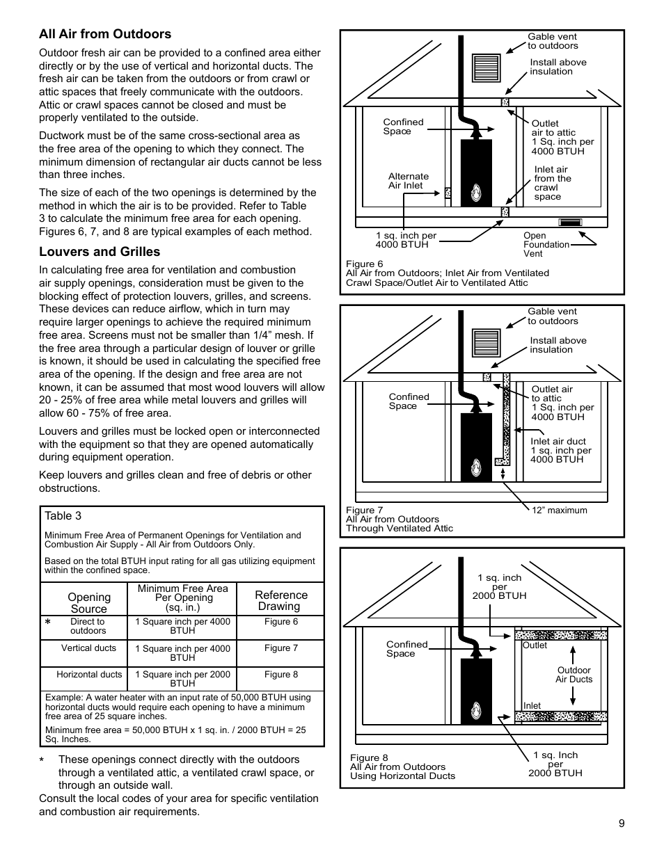 All air from outdoors, Louvers and grilles | Whirlpool SG1J4040T3NOV 7K User Manual | Page 9 / 32