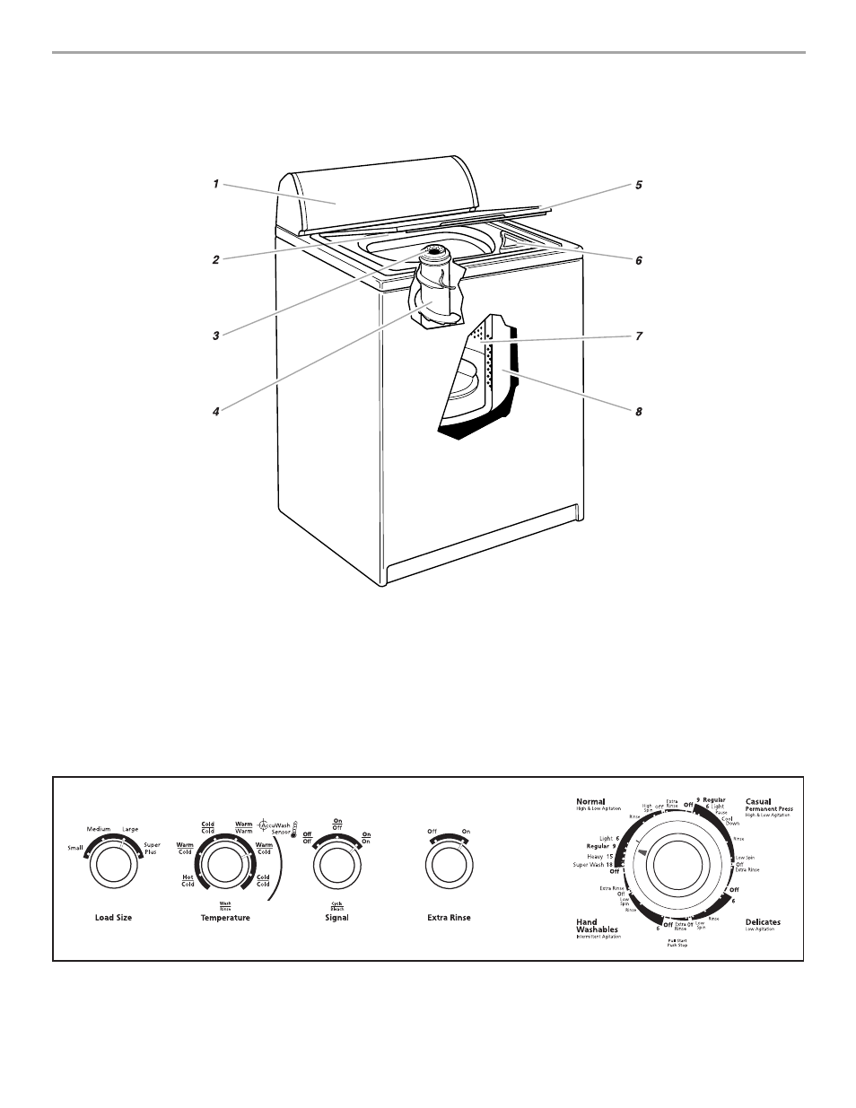 Parts and features, Control panel | Whirlpool Two and Three Speed Automatic Washers 3953953 User Manual | Page 4 / 12