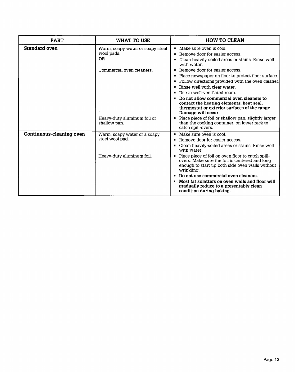 Whirlpool FEPZlOV User Manual | Page 13 / 16