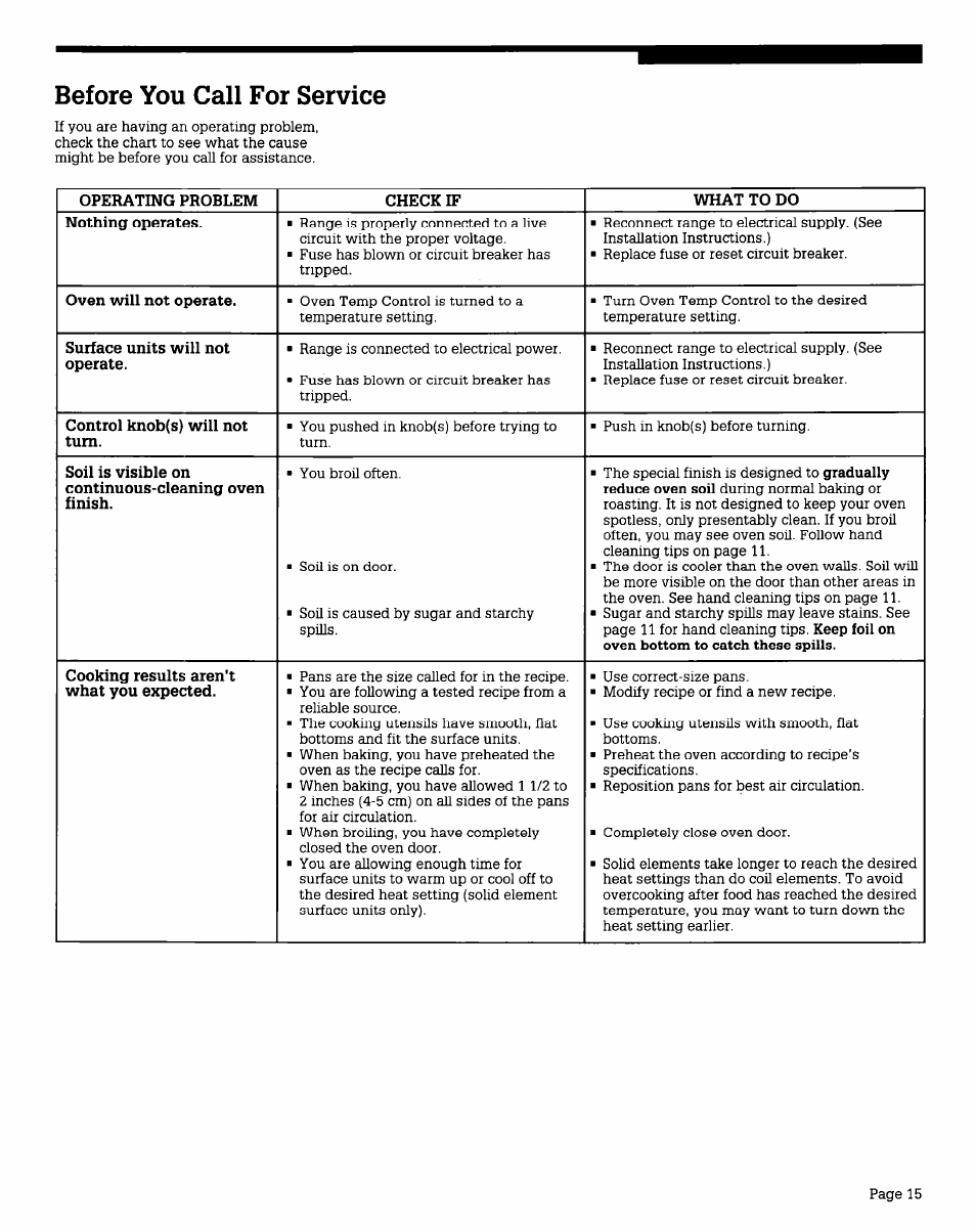 Before you call for service | Whirlpool FEPZlOV User Manual | Page 15 / 16