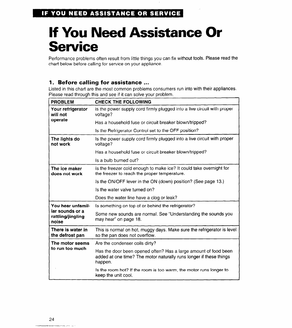 If you need assistance or service, Before calling for assistance, Problem | Check the following, The lights do not work, The ice maker does not work, The motor seems to run too much | Whirlpool 6ED22ZR User Manual | Page 24 / 26