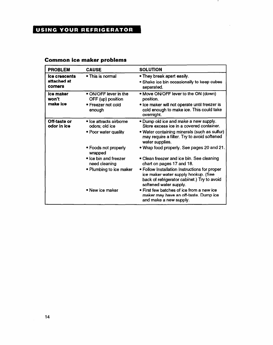 Common ice maker problems | Whirlpool RT18HD User Manual | Page 14 / 24