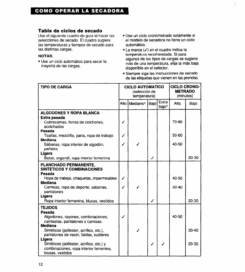 Tabla de ciclos de secado, Notas | Whirlpool 340 1094 User Manual | Page 37 / 56