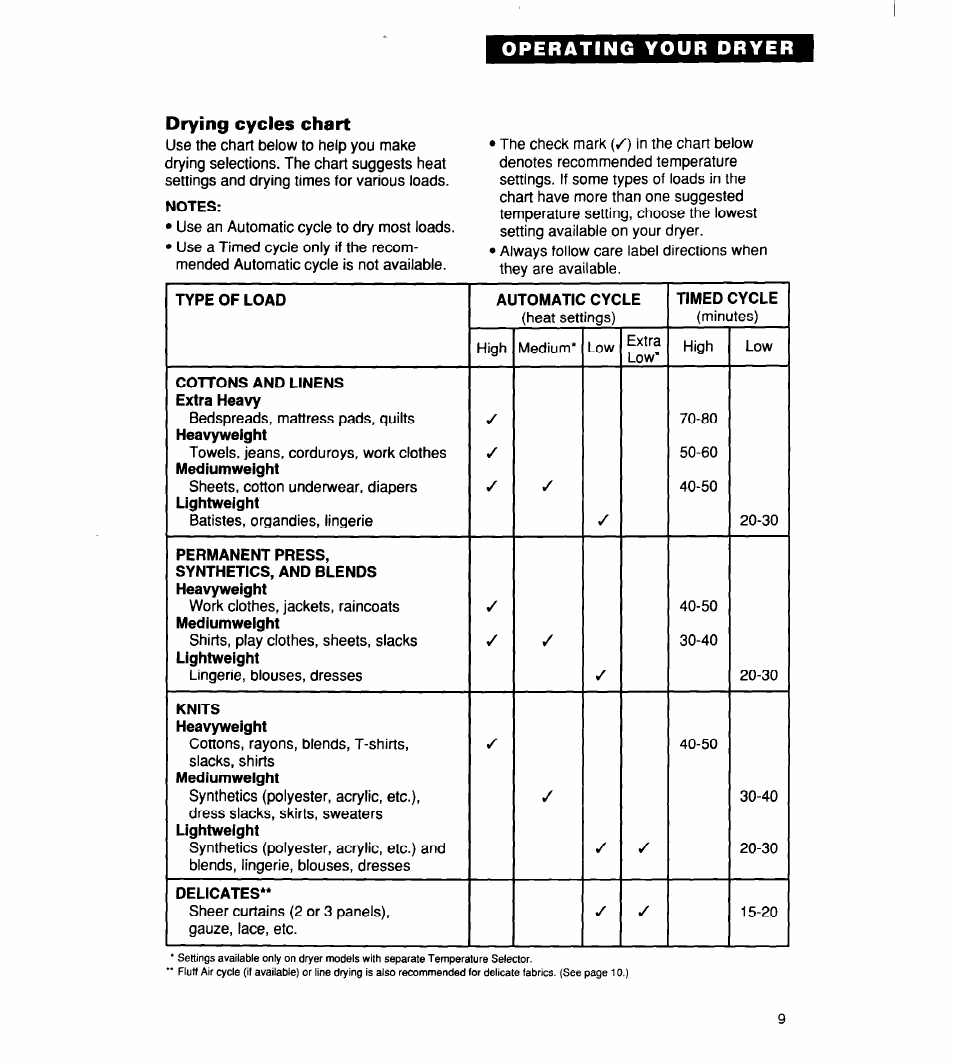 Drying cycles chart | Whirlpool 340 1094 User Manual | Page 9 / 56