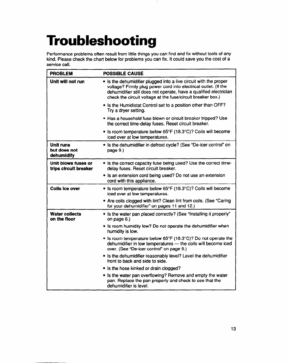 Troubleshooting | Whirlpool AD040 User Manual | Page 13 / 16
