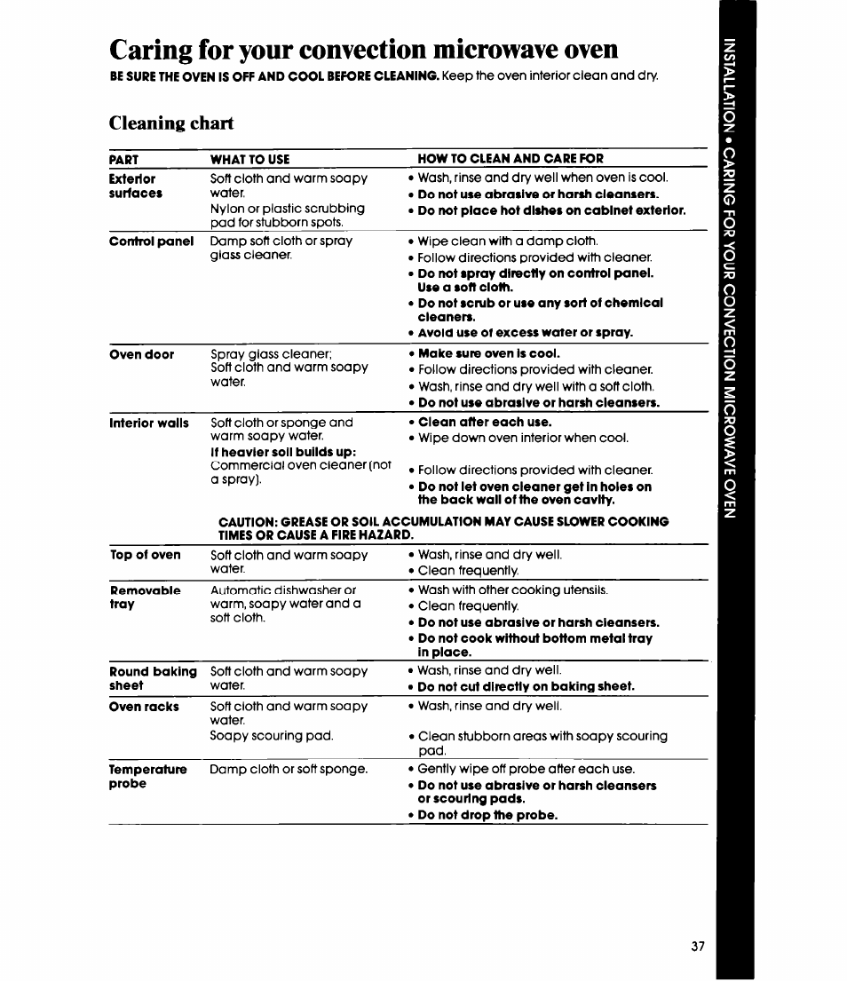 Cleaning chart, Caring for your convection microwave oven | Whirlpool MC8991XT User Manual | Page 37 / 44