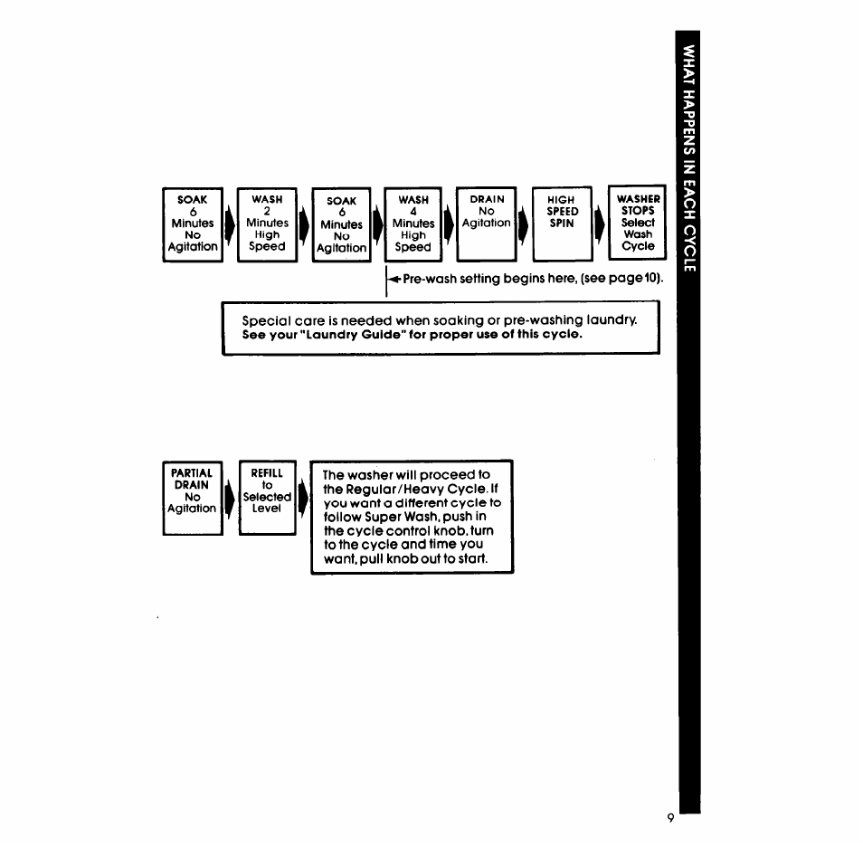 Whirlpool LA68OOXP User Manual | Page 9 / 16
