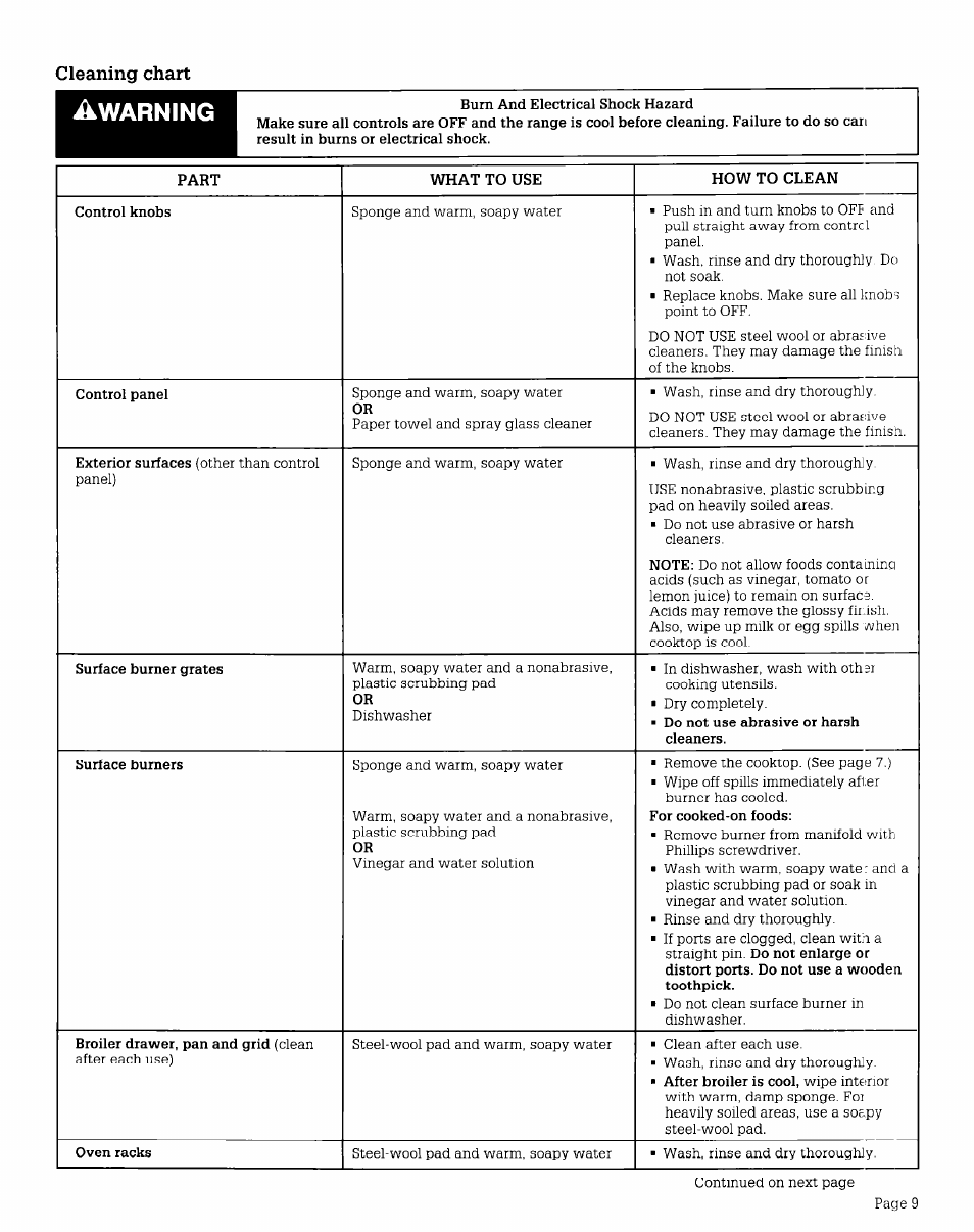 Cleaning chart | Whirlpool FGP210V User Manual | Page 9 / 12