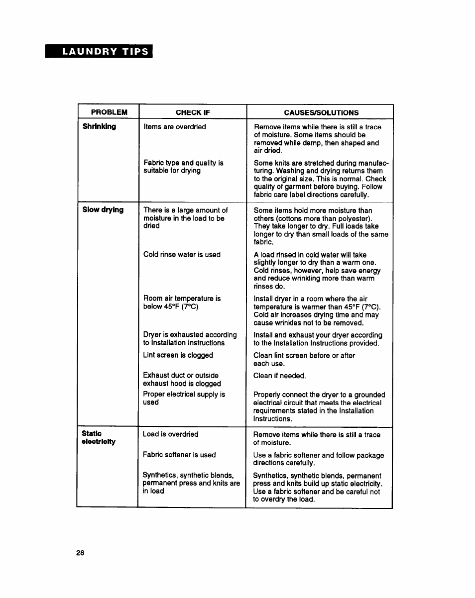 Whirlpool DRYERS User Manual | Page 28 / 32