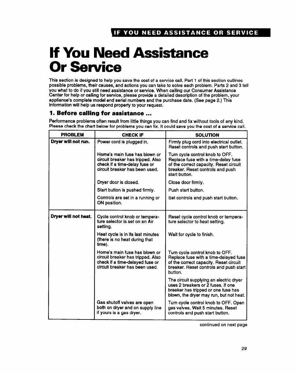 If you need assistance or service, Before calling for assistance | Whirlpool DRYERS User Manual | Page 29 / 32
