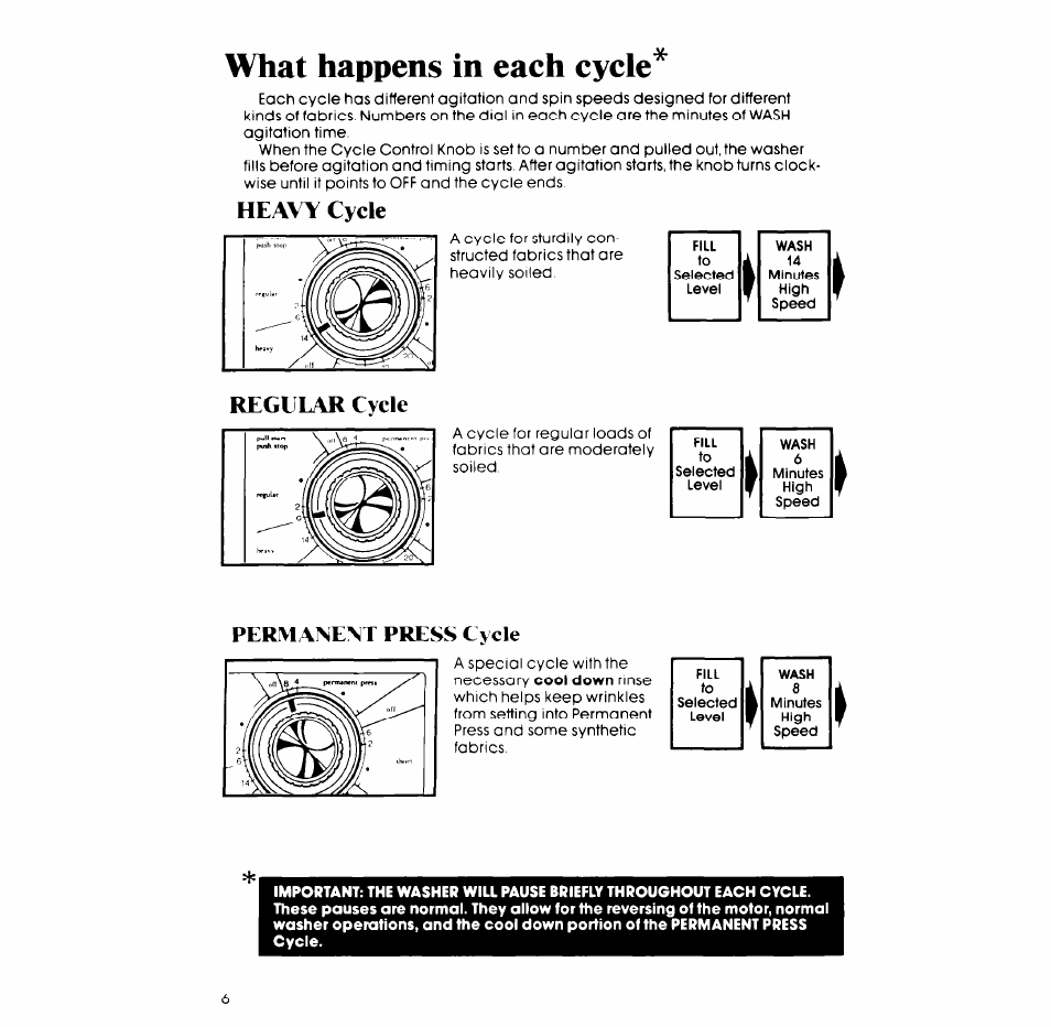 What happens in each cycle, Heavy cycle, Permanent press cycle | Heavy cycle regular cycle | Whirlpool LA5311XP User Manual | Page 6 / 16