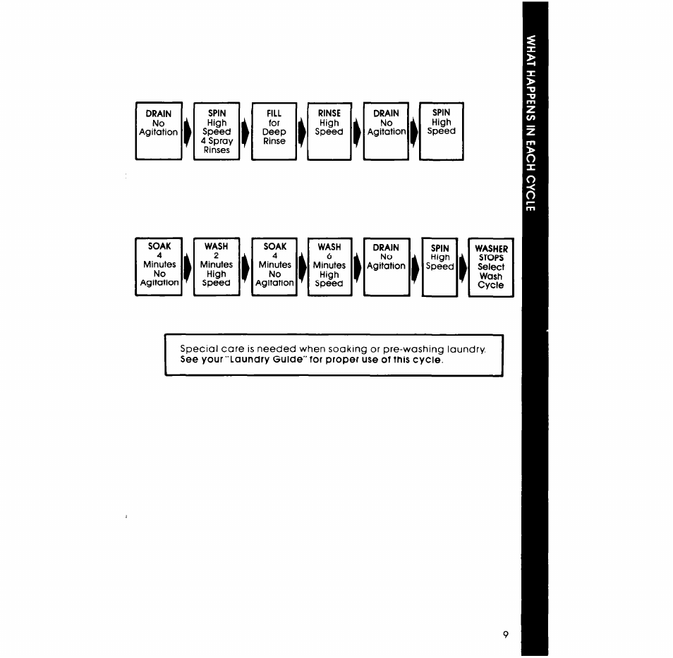 Whirlpool LA5311XP User Manual | Page 9 / 16