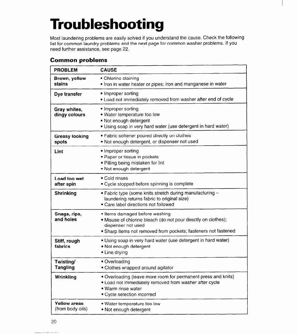 Troubleshooting, Common problems | Whirlpool 3363834 User Manual | Page 20 / 23