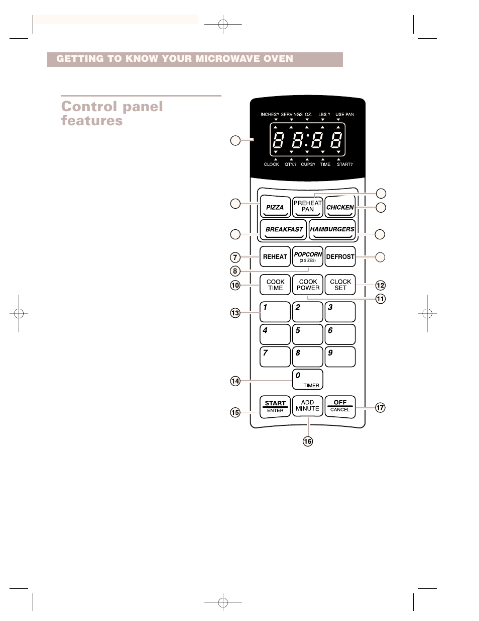 Control panel, Control panel features | Whirlpool CMT102SG User Manual | Page 10 / 64