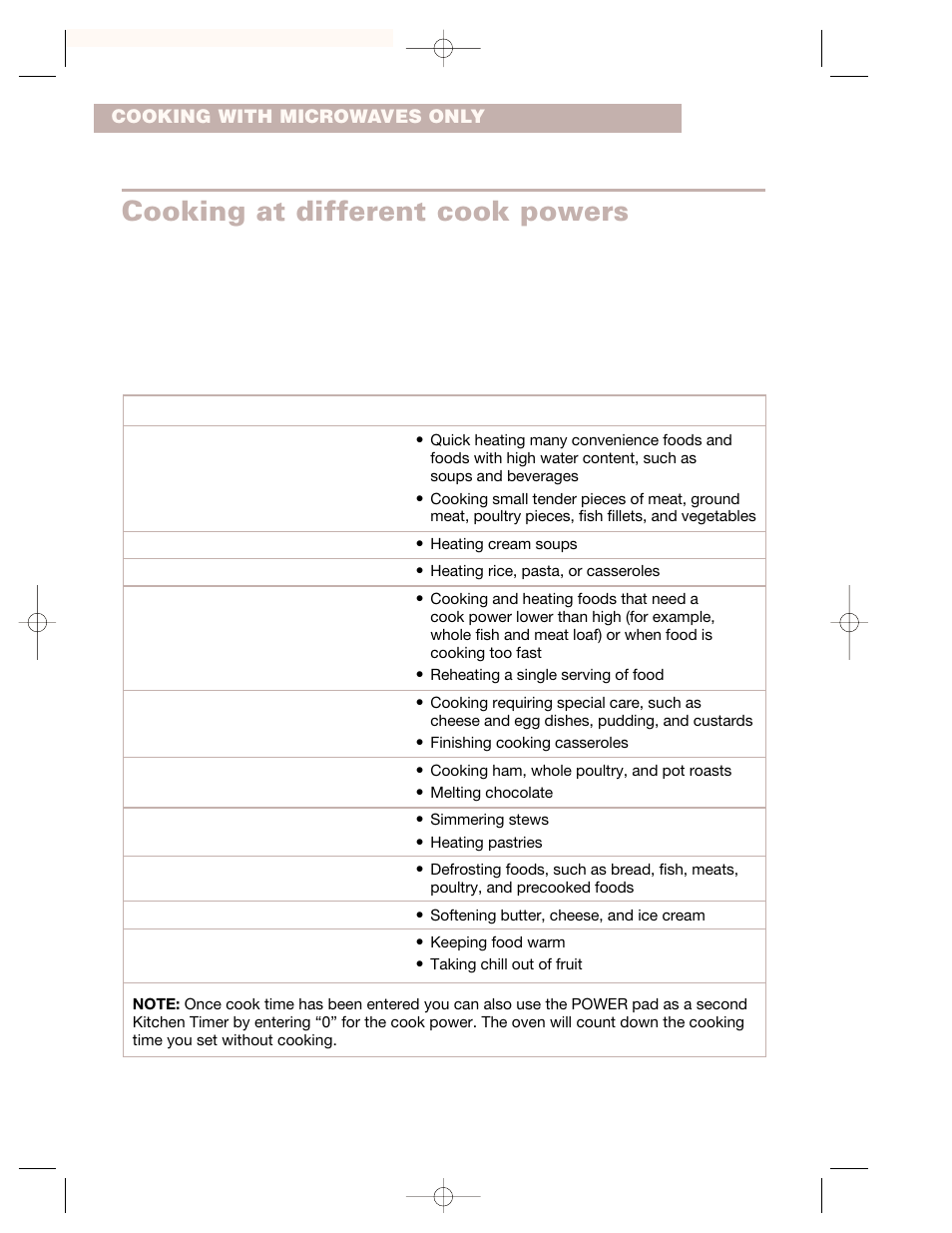 Cooking at different cook powers | Whirlpool CMT102SG User Manual | Page 14 / 64