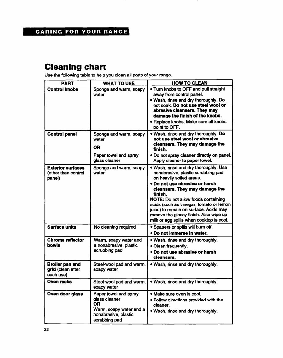 Cleaning chart | Whirlpool FEP330Y User Manual | Page 22 / 28