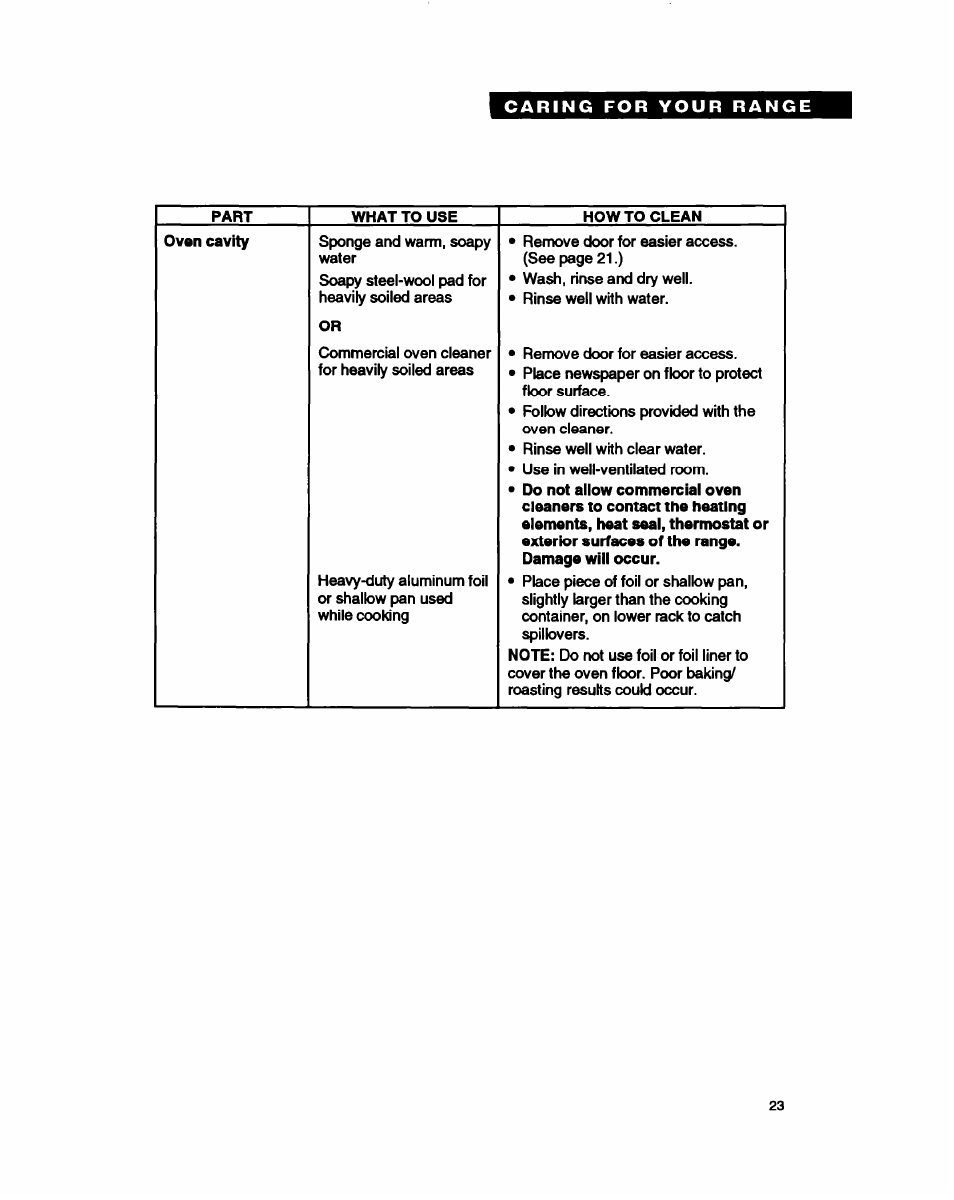 Whirlpool FEP330Y User Manual | Page 23 / 28