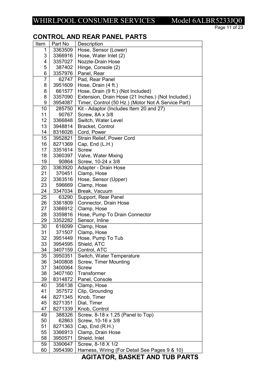 Agitator, basket and tub parts, Control and rear panel parts | Whirlpool 6ALBR5233JQ0 User Manual | Page 11 / 23