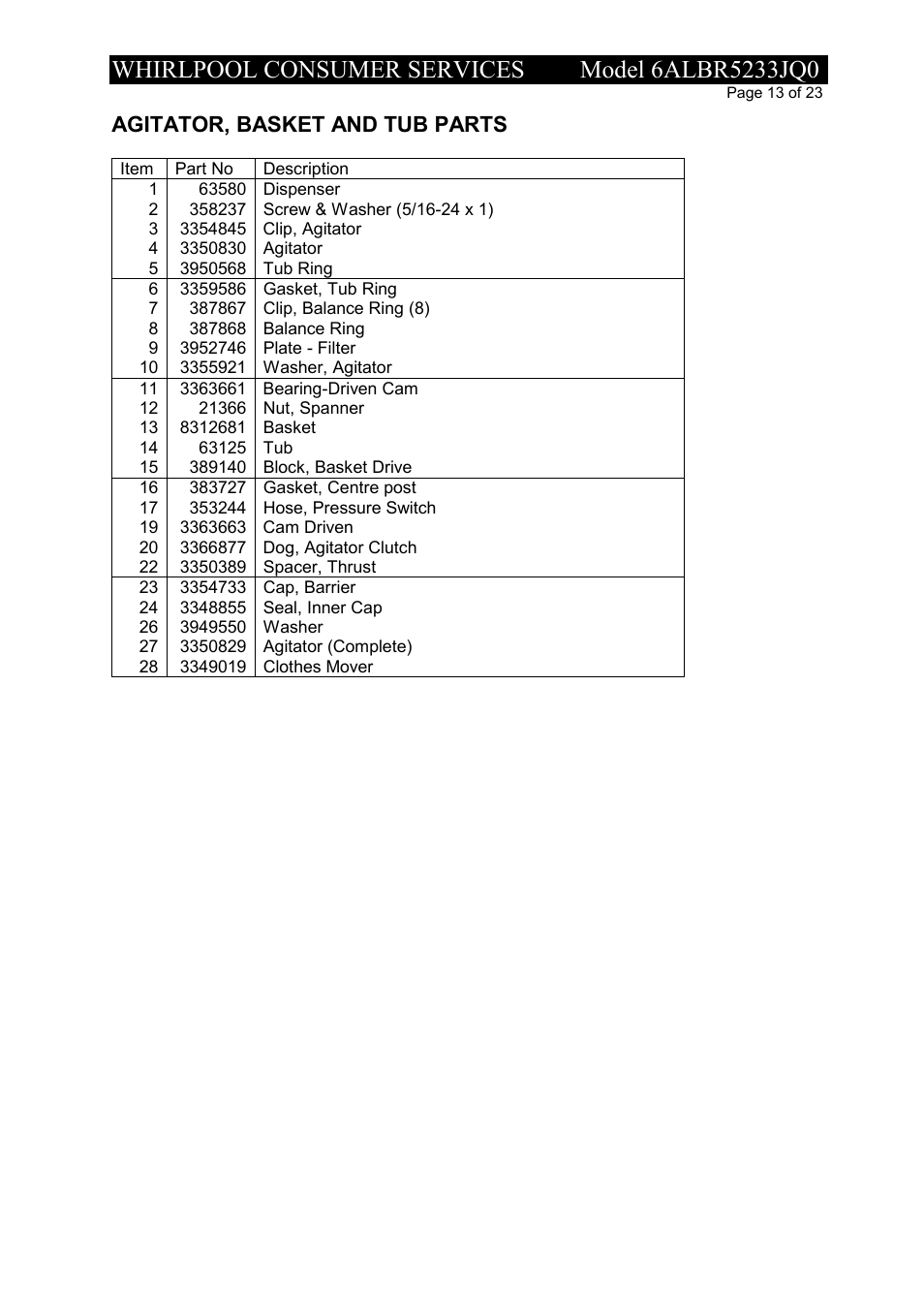 Agitator, basket and tub parts | Whirlpool 6ALBR5233JQ0 User Manual | Page 13 / 23