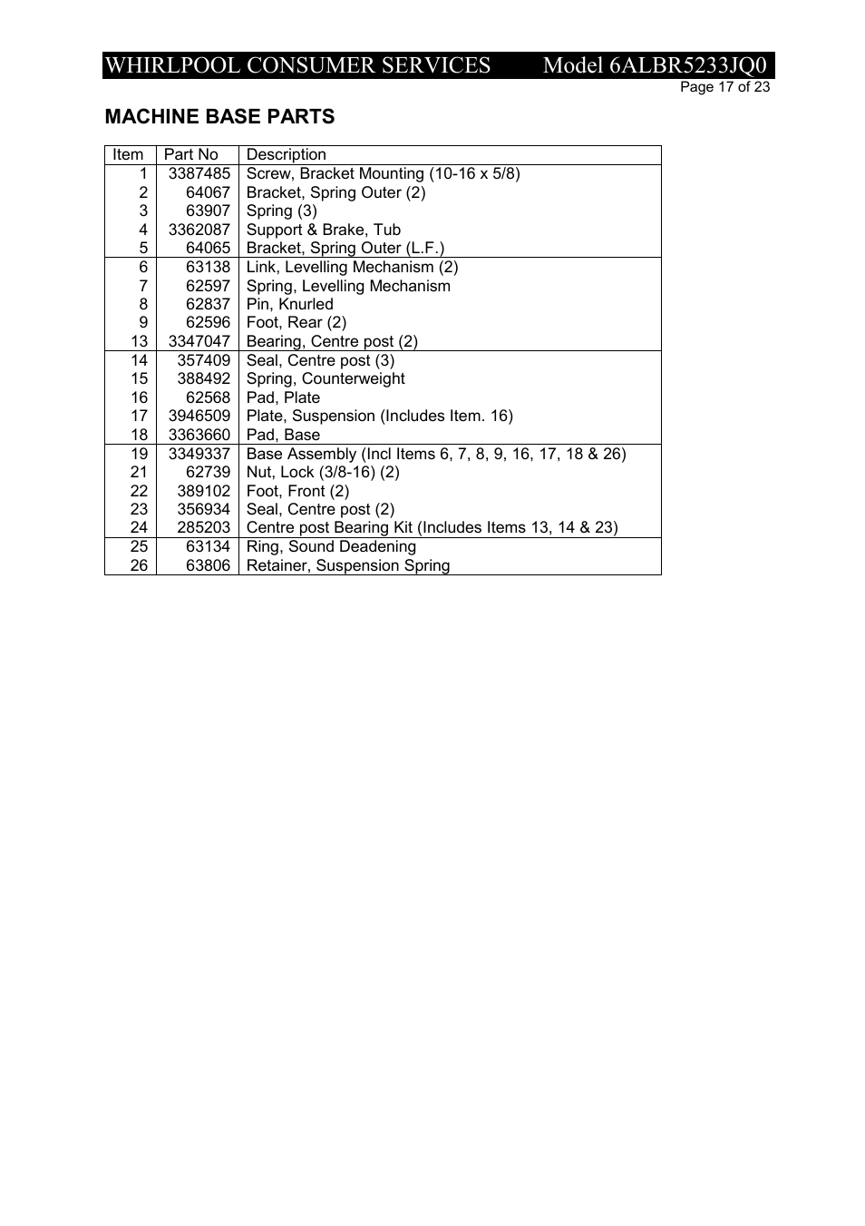 Machine base parts | Whirlpool 6ALBR5233JQ0 User Manual | Page 17 / 23