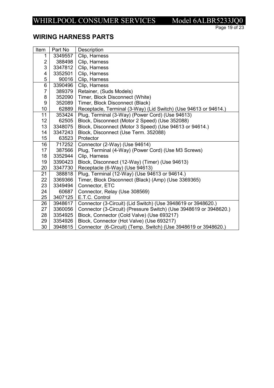 Wiring harness parts | Whirlpool 6ALBR5233JQ0 User Manual | Page 19 / 23