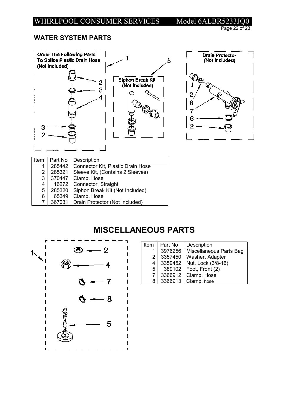 Miscellaneous parts, Water system parts | Whirlpool 6ALBR5233JQ0 User Manual | Page 22 / 23