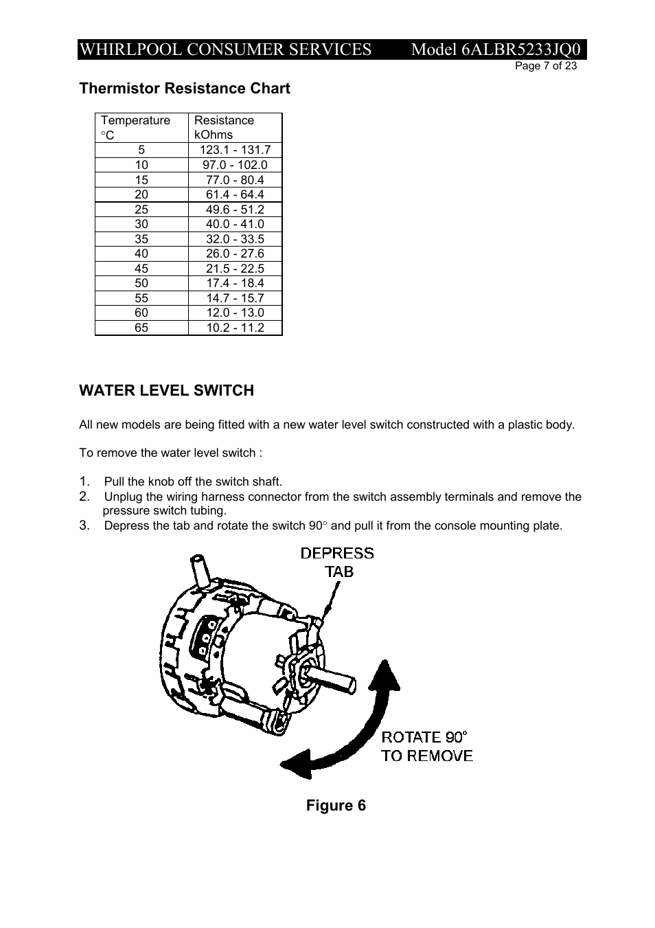 Thermistor resistance chart, Water level switch, Figure 6 | Whirlpool 6ALBR5233JQ0 User Manual | Page 7 / 23