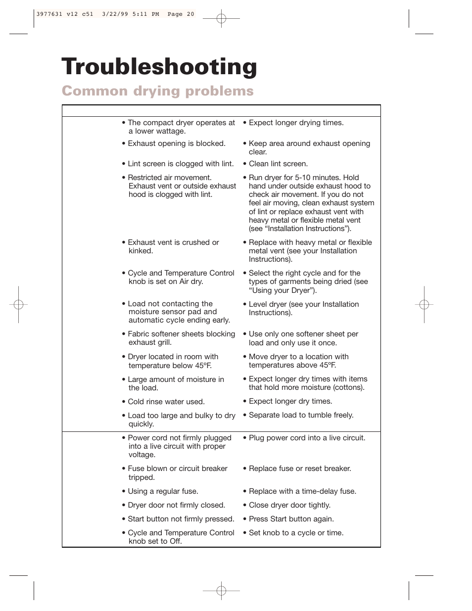 Troubleshooting, Common drying problems | Whirlpool 3977631 User Manual | Page 20 / 24