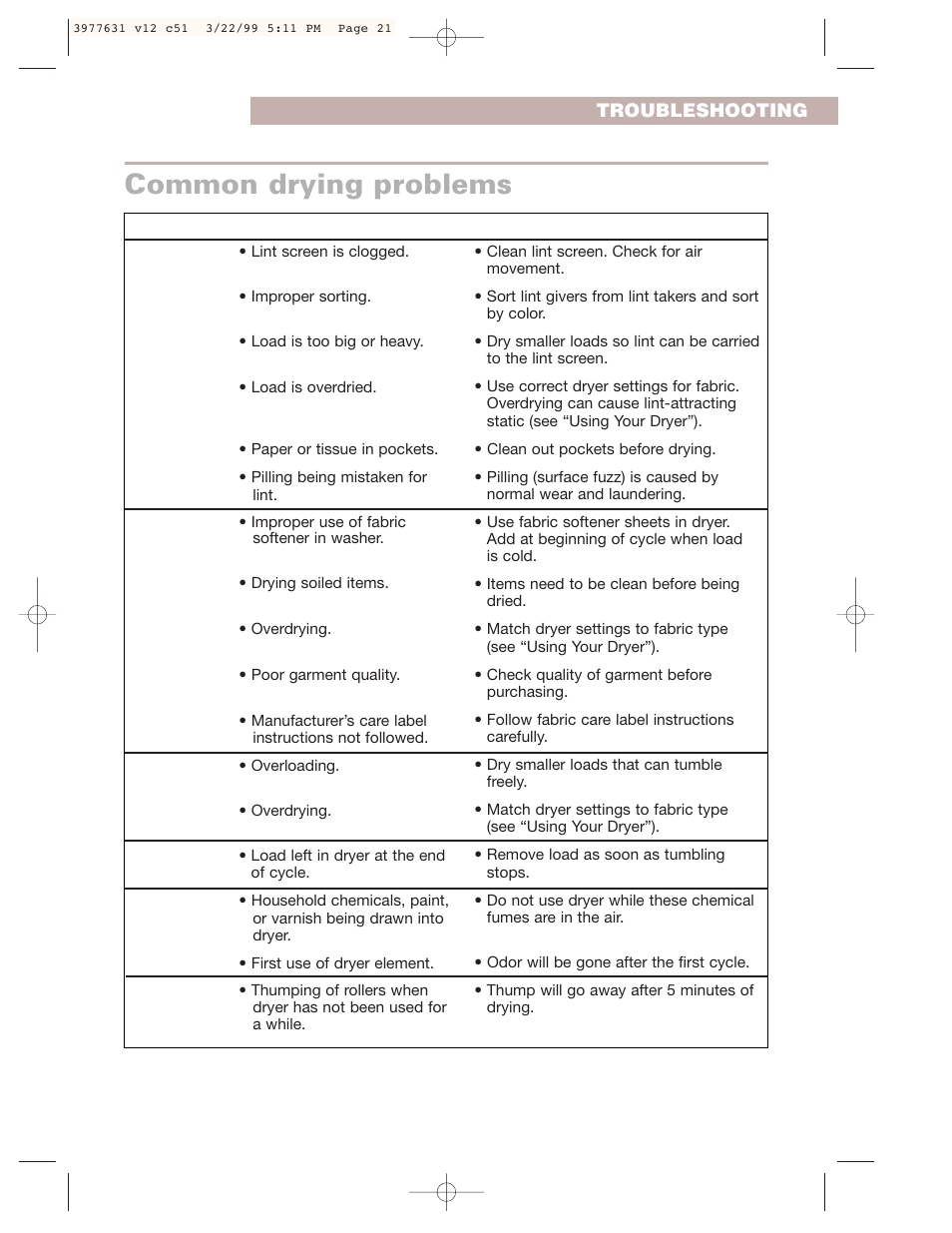 Common drying problems | Whirlpool 3977631 User Manual | Page 21 / 24