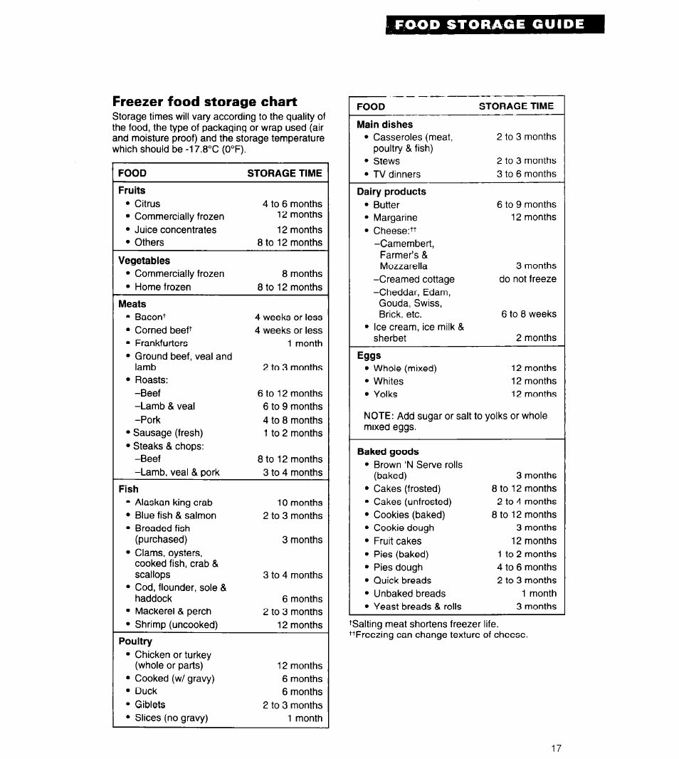 Whirlpool 3ED20PK User Manual | Page 17 / 20