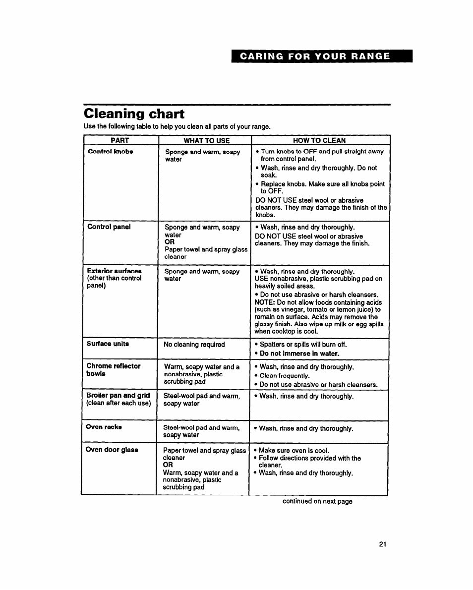 Cleaning chart | Whirlpool FEP320Y User Manual | Page 21 / 28