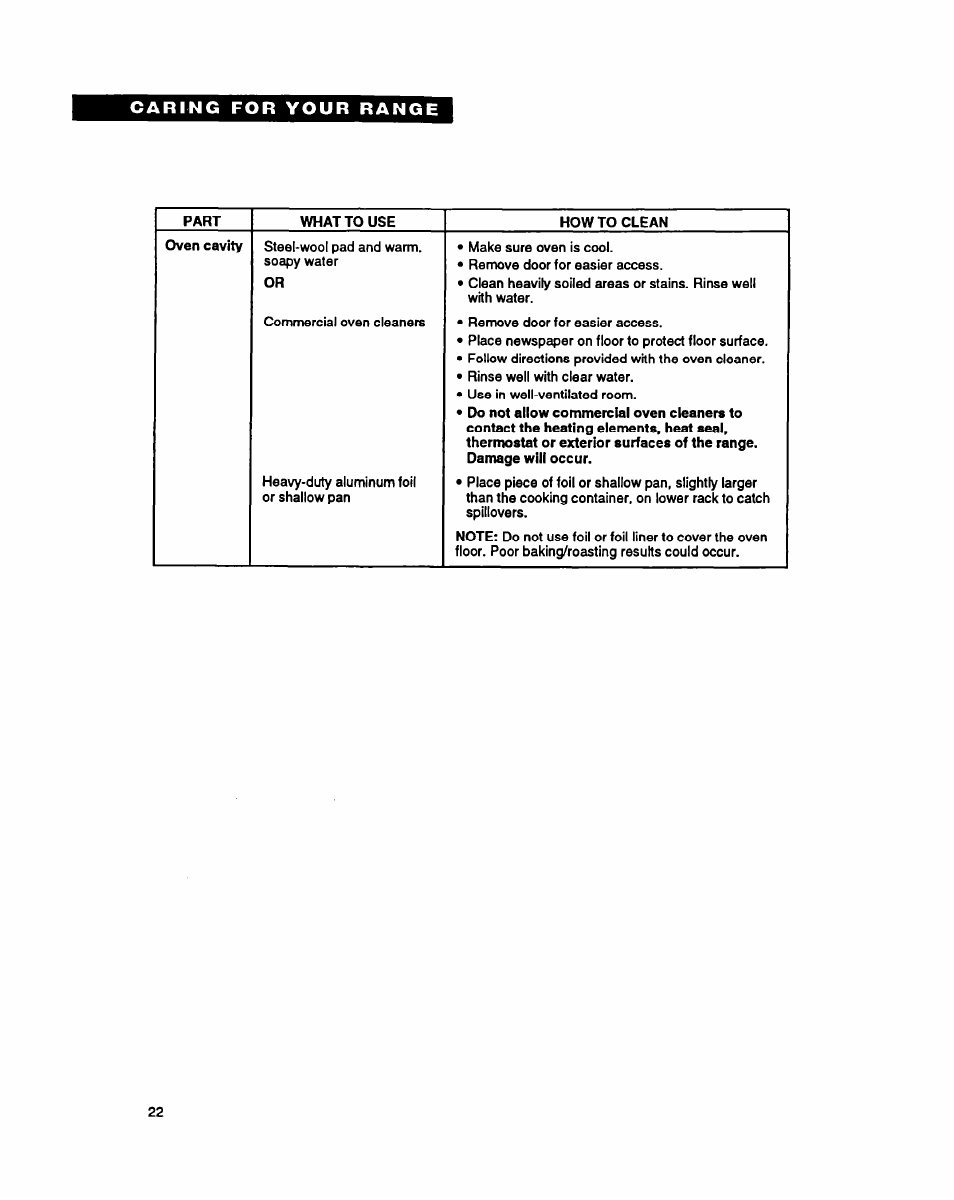Whirlpool FEP320Y User Manual | Page 22 / 28