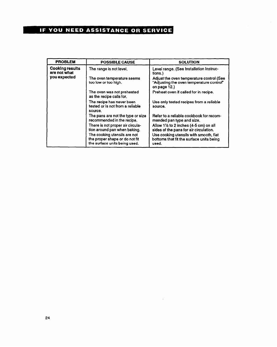 Whirlpool FEP320Y User Manual | Page 24 / 28