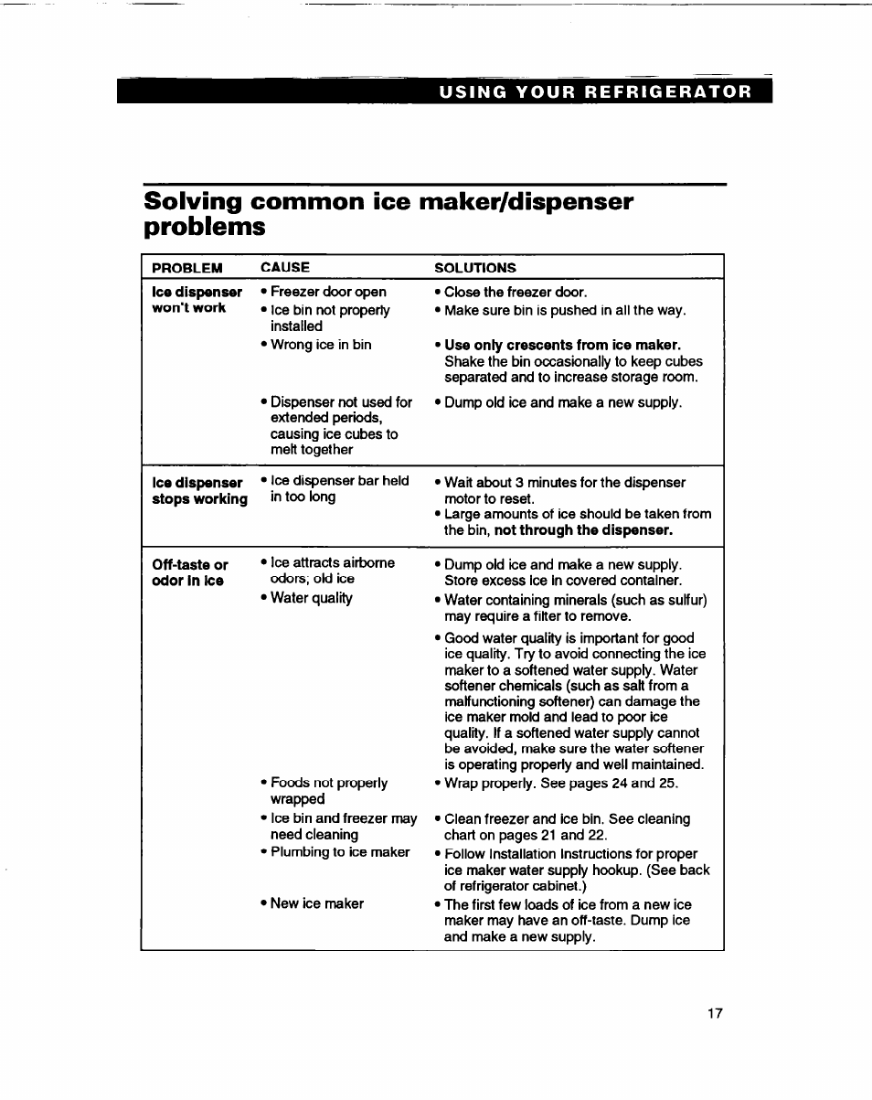Solving common ice maker/dispenser problems, Solving common ice maker, Dispenser problems | Whirlpool ED22DL User Manual | Page 17 / 28