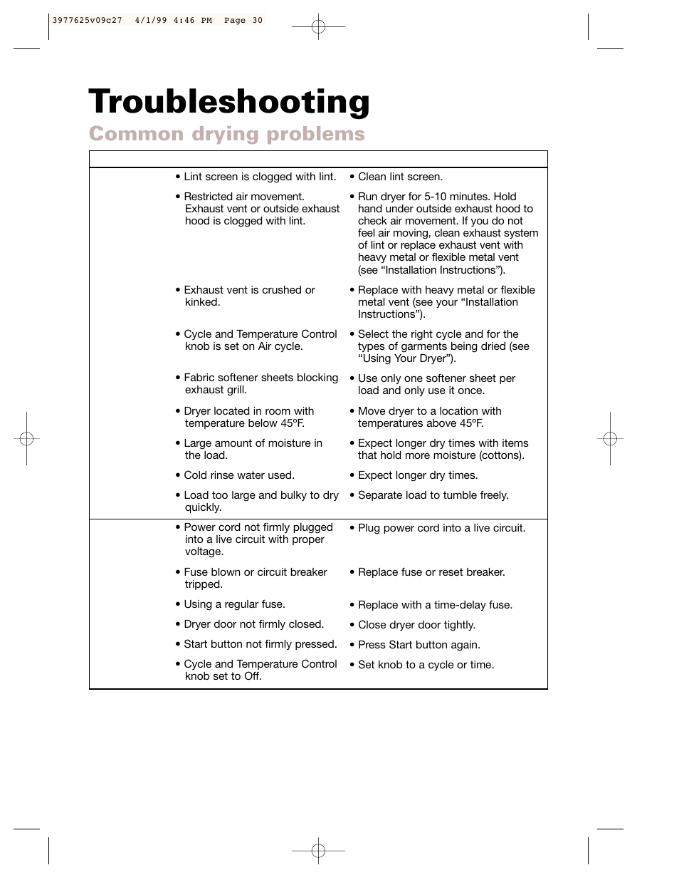 Troubleshooting, Common drying problems | Whirlpool 240-volt User Manual | Page 30 / 33