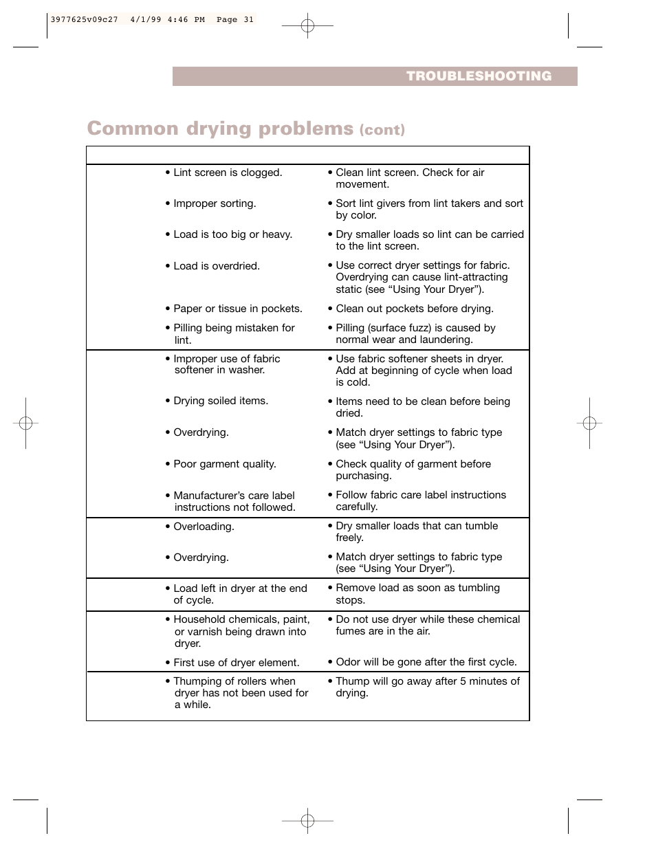 Common drying problems, Cont) | Whirlpool 240-volt User Manual | Page 31 / 33