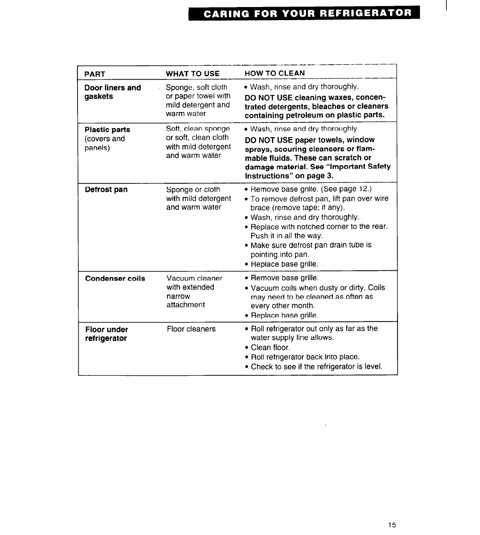 Whirlpool 4ED20ZK User Manual | Page 15 / 22