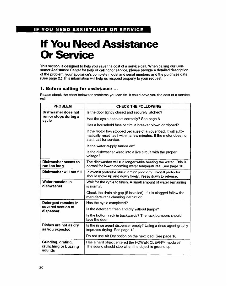 If you need assistance or service | Whirlpool DISHWASHERS User Manual | Page 26 / 29
