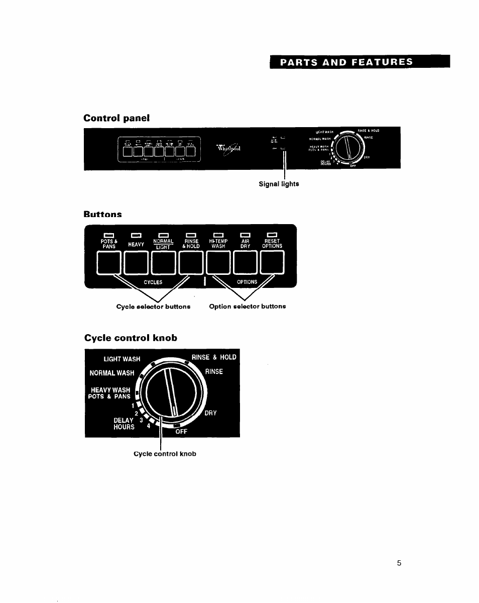 Control panel, Buttons, Cycle control knob | Whirlpool DISHWASHERS User Manual | Page 5 / 29