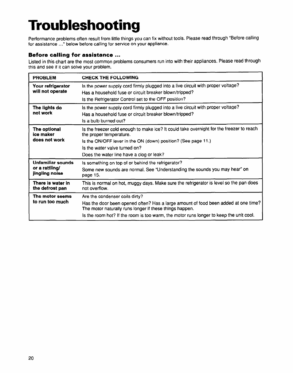 Before calling for assistance, Troubleshooting | Whirlpool EB21DKXDB01 User Manual | Page 20 / 22