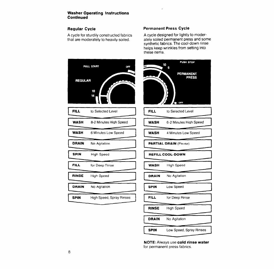 Regular cycle, Permanent press cycle, Note; always use cold rinse water | Whirlpool LT7OOOXT User Manual | Page 8 / 20