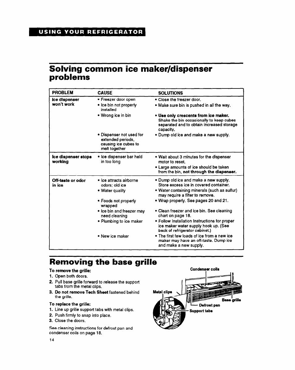 Solving common ice maker/dispenser problems, Removing the base grille | Whirlpool RS25AW User Manual | Page 14 / 24