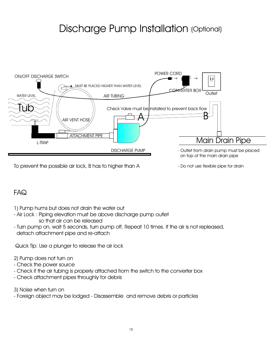 Discharge pump installation a b, Main drain pipe, Optional) | Whirlpool Petra Collection User Manual | Page 15 / 19